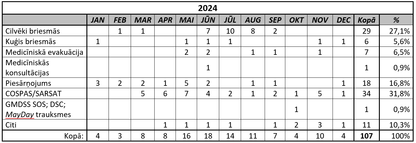 Statistika2025